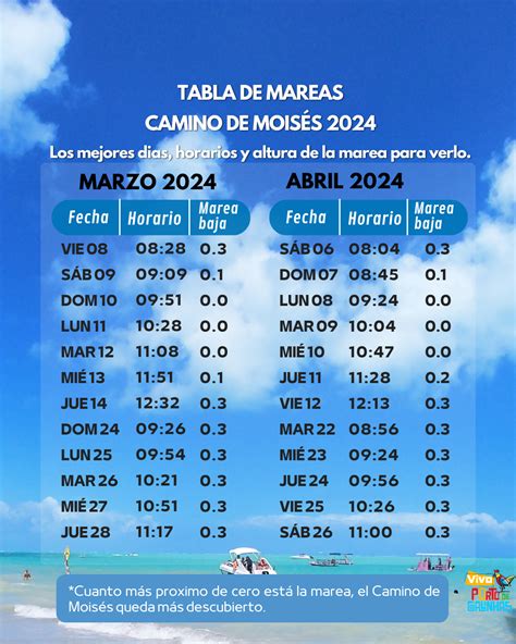 Tabla de mareas 2024 de Cudillero, Asturias para la pesca